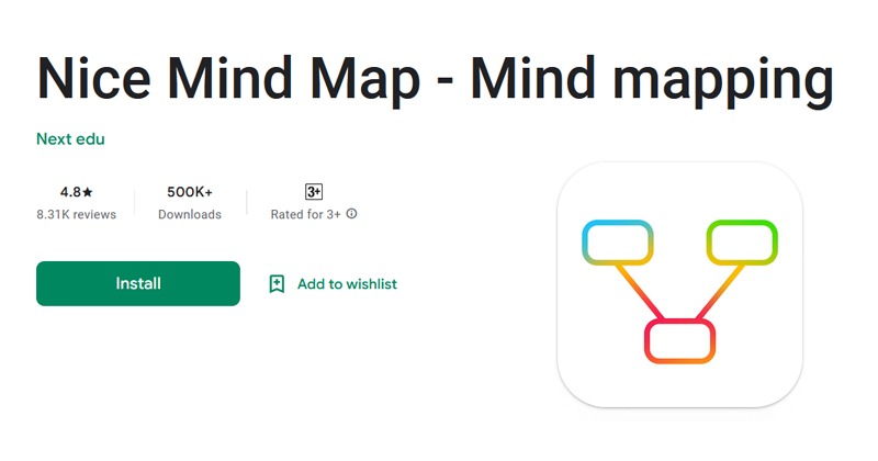 Nice Mind Map - Mind mapping